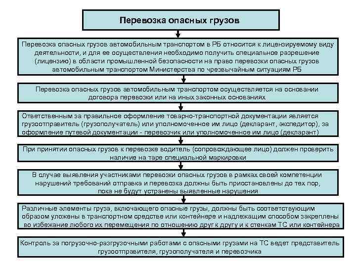       Перевозка опасных грузов автомобильным транспортом в РБ относится