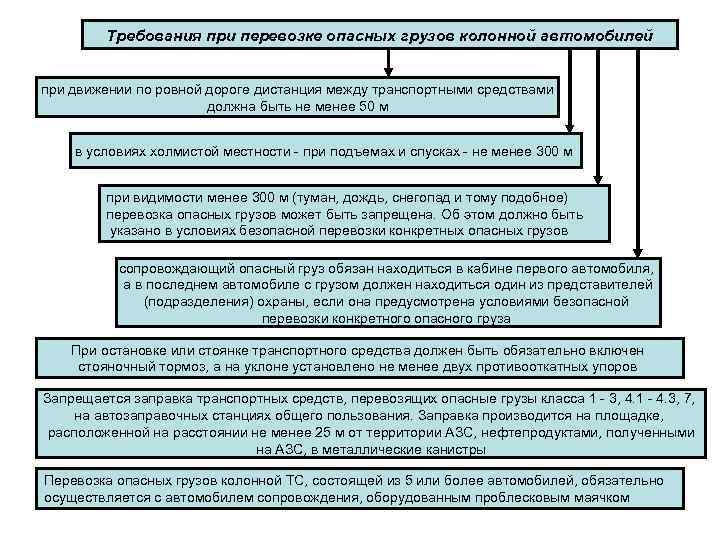    Требования при перевозке опасных грузов колонной автомобилей  при движении по