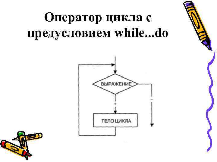  Оператор цикла с предусловием while. . . do 