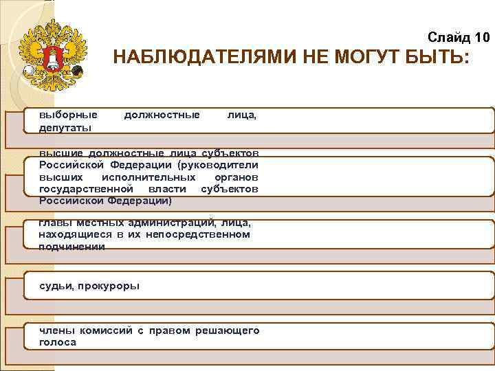        Слайд 10   НАБЛЮДАТЕЛЯМИ НЕ МОГУТ