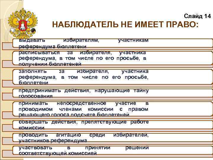      Слайд 14   НАБЛЮДАТЕЛЬ НЕ ИМЕЕТ ПРАВО: выдавать