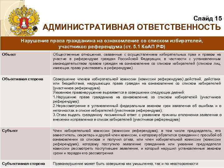     Слайд 15     АДМИНИСТРАТИВНАЯ ОТВЕТСТВЕННОСТЬ  Нарушение