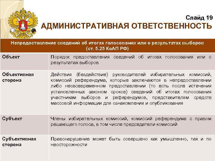        Слайд 19   АДМИНИСТРАТИВНАЯ ОТВЕТСТВЕННОСТЬ Непредоставление