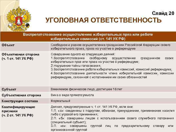         Слайд 20    УГОЛОВНАЯ