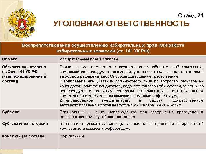        Слайд 21     УГОЛОВНАЯ