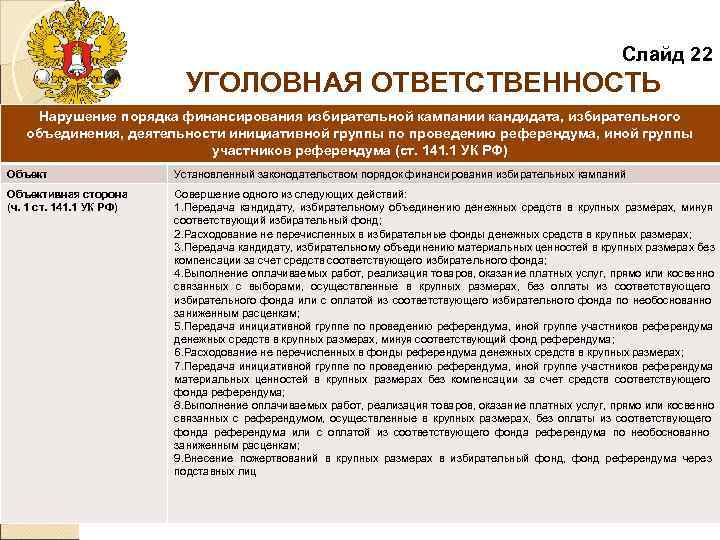     Слайд 22     УГОЛОВНАЯ ОТВЕТСТВЕННОСТЬ Нарушение порядка