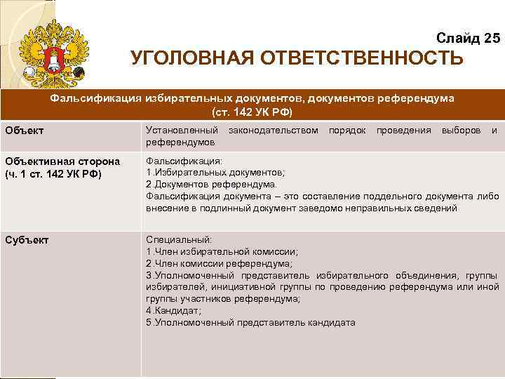        Слайд 25     УГОЛОВНАЯ