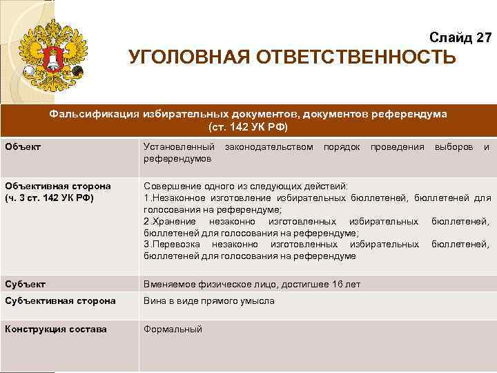        Слайд 27     УГОЛОВНАЯ