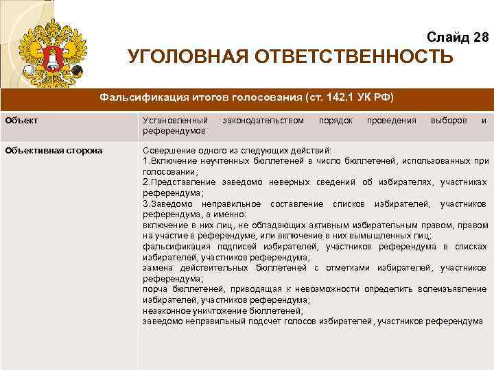         Слайд 28    УГОЛОВНАЯ