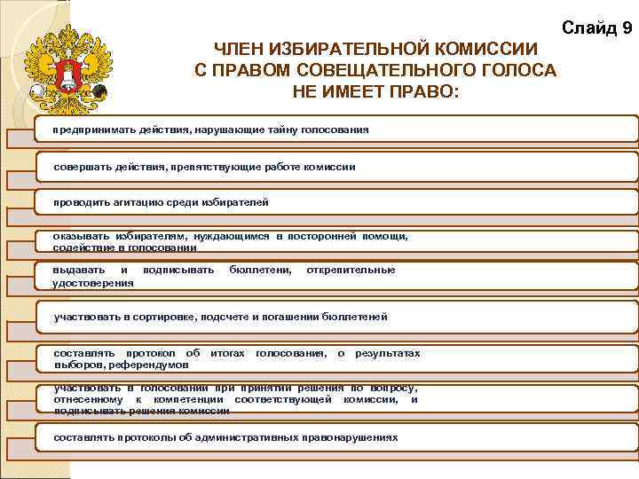        Слайд 9     ЧЛЕН