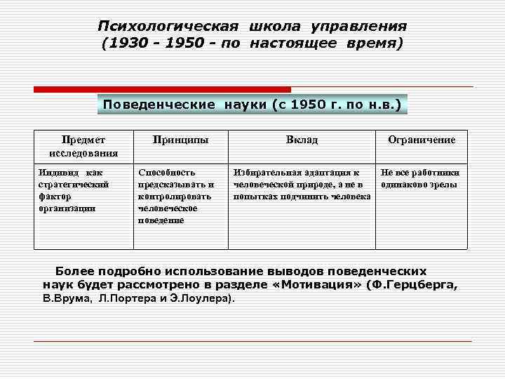   Психологическая школа управления  (1930 - 1950 - по настоящее время) 