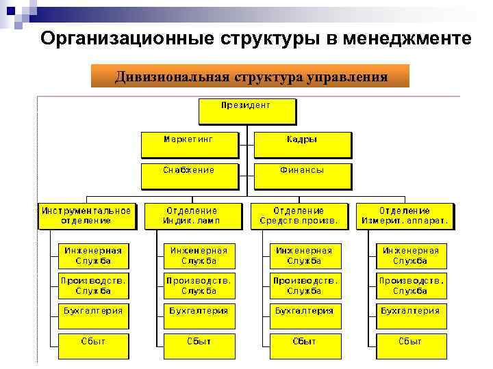 Преимущества дивизиональной структуры управления