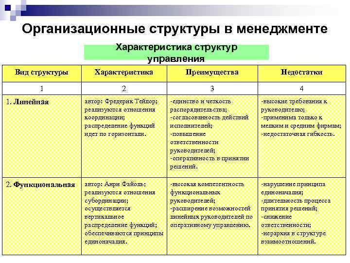 Области функции управления проектом характеристика областей