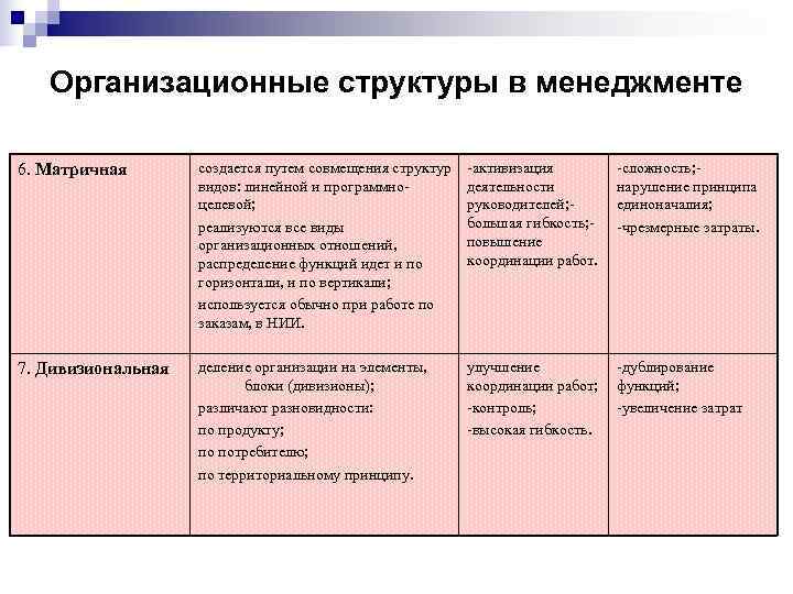   Организационные структуры в менеджменте 6. Матричная  создается путем совмещения структур 