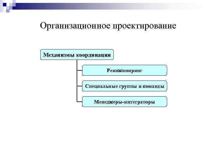 Организационное проектирование  Механизмы координации     Реинжиниринг    Специальные