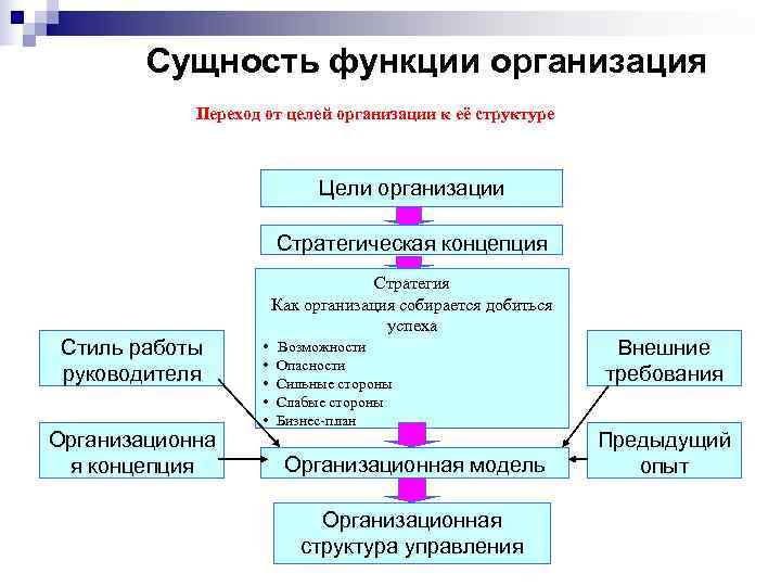 Организация переходов