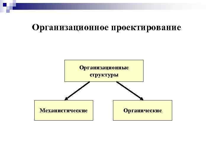 Что такое организационный проект