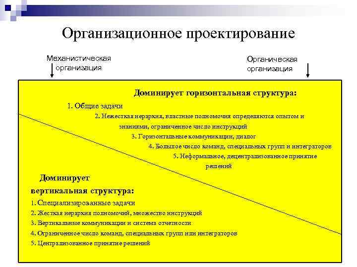    Организационное проектирование Механистическая    Органическая  организация  