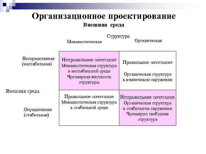 Тип внешней среды. Факторы организационного проектирования. Типы внешней среды. Методы проектирования организационных структур управления. Механистические и органические организационные структуры.