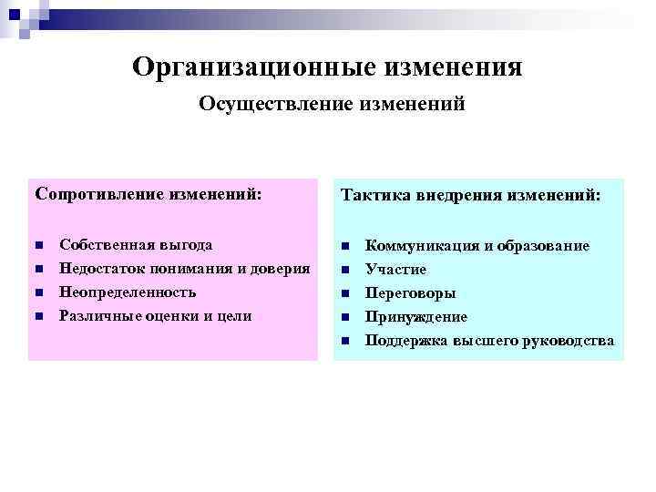   Организационные изменения     Осуществление изменений  Сопротивление изменений: 