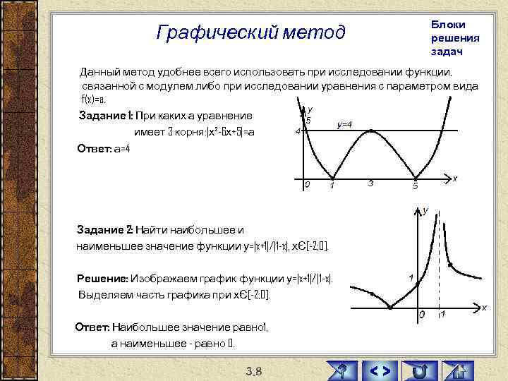 Функций графиков 5 видов