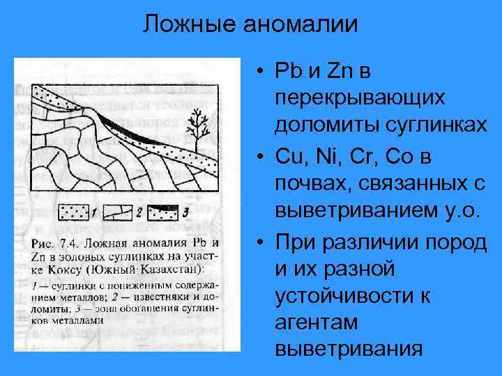 Ложные аномалии • Pb и Zn в перекрывающих доломиты суглинках • Cu, Ni, Cr,