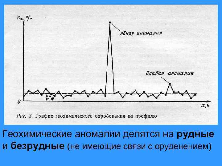 Геохимические аномалии делятся на рудные и безрудные (не имеющие связи с оруденением) 