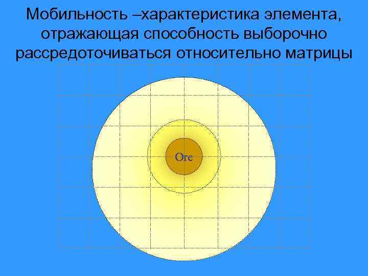 Мобильность –характеристика элемента, отражающая способность выборочно рассредоточиваться относительно матрицы Ore 