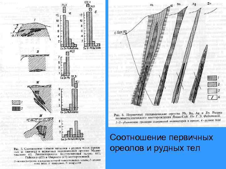 Элементы рудного тела схема и описание