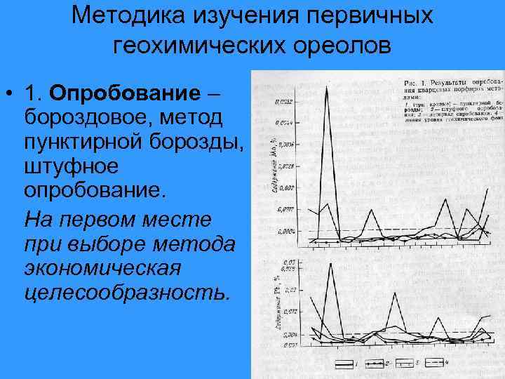 Методика изучения первичных геохимических ореолов • 1. Опробование – бороздовое, метод пунктирной борозды, штуфное