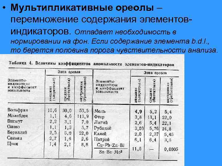  • Мультипликативные ореолы – перемножение содержания элементовиндикаторов. Отпадает необходимость в нормировании на фон.