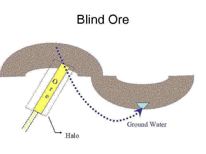 Blind Ore O e r Ground Water Halo 