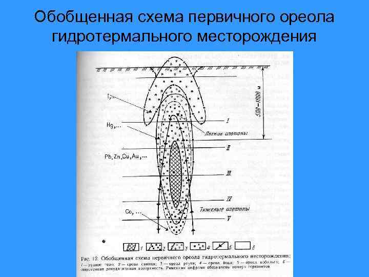 Схема гидротермального месторождения. Гидротермальные жилы схема. Ореолы рассеивания гидротермальных месторождений. Зональность первичных ореолов.