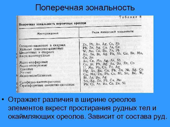 Поперечная зональность • Отражает различия в ширине ореолов элементов вкрест простирания рудных тел и