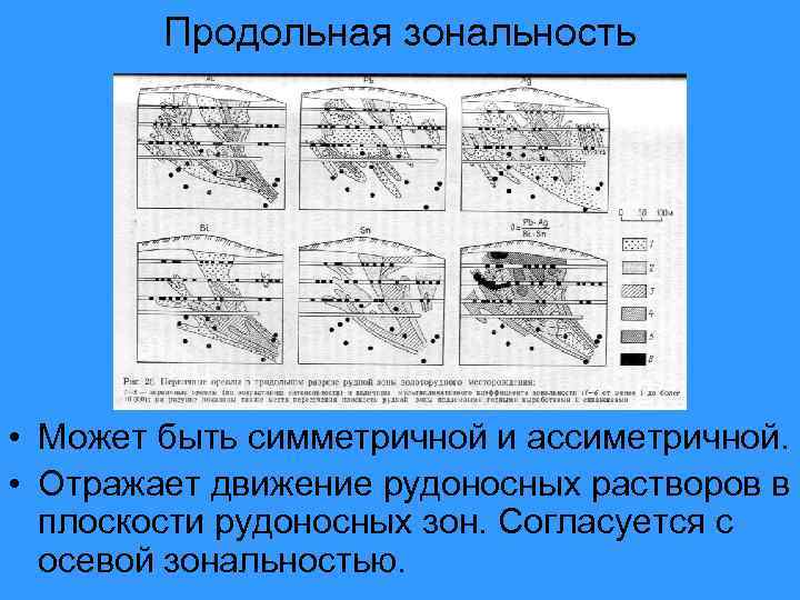 Отраженное движение