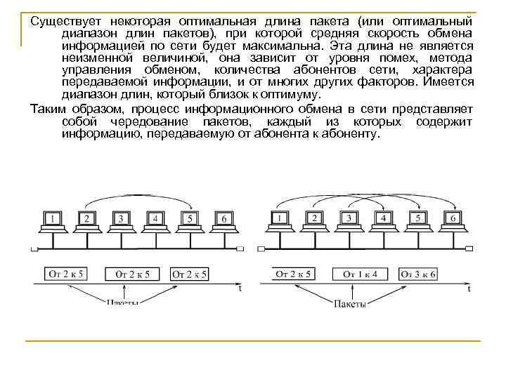 Существует некоторая оптимальная длина пакета (или оптимальный диапазон длин пакетов), при которой средняя скорость