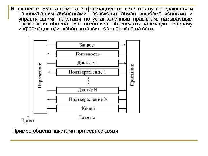 В процессе сеанса обмена информацией по сети между передающим и  принимающим абонентами происходит