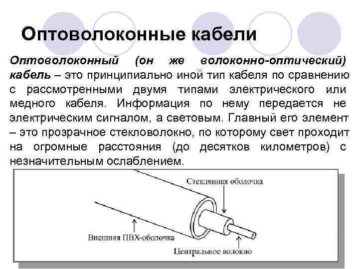  Оптоволоконные кабели Оптоволоконный (он же волоконно-оптический) кабель – это принципиально иной тип кабеля