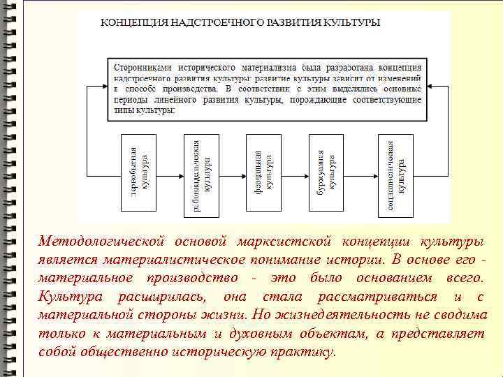 Что является методологической основой дизайна