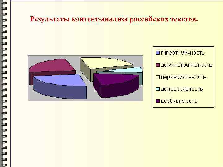 Результаты контент-анализа российских текстов. 