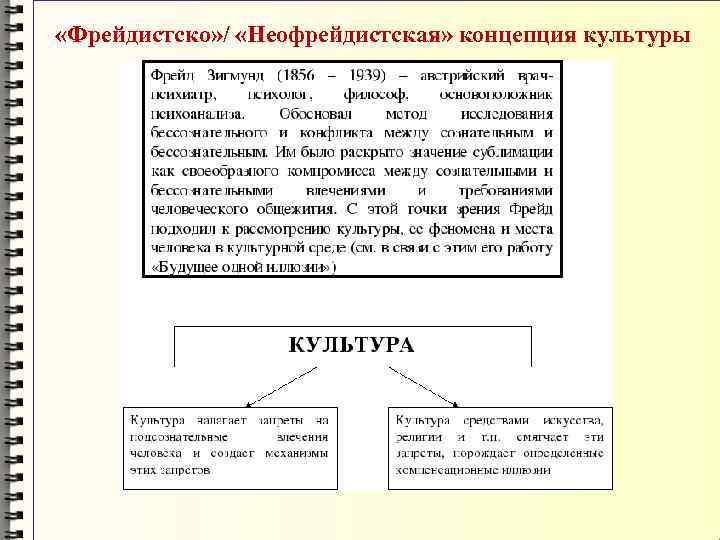  «Фрейдистско» / «Неофрейдистская» концепция культуры 