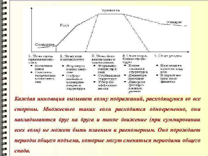 Каждая инновация вызывает волну подражаний, расходящуюся во все стороны. Множество таких волн расходится одновременно,