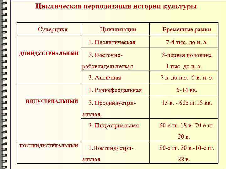 Временные рамки