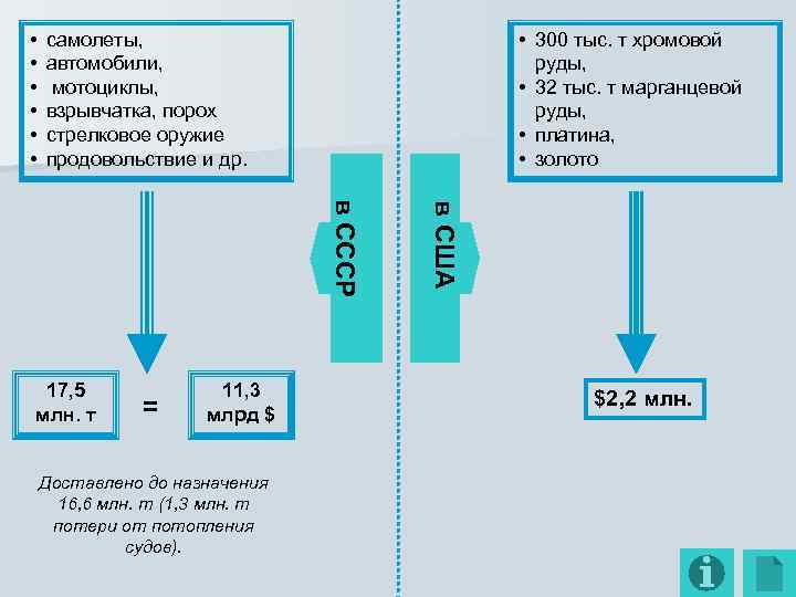  •  самолеты,    • 300 тыс. т хромовой  •