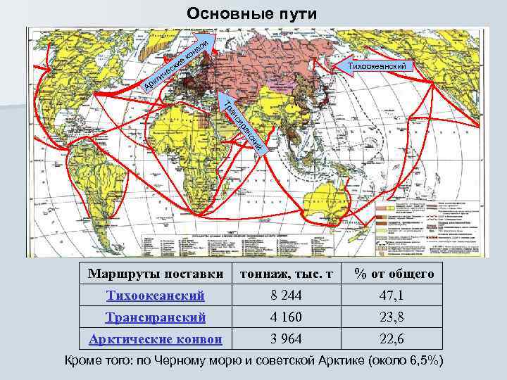       Основные пути      