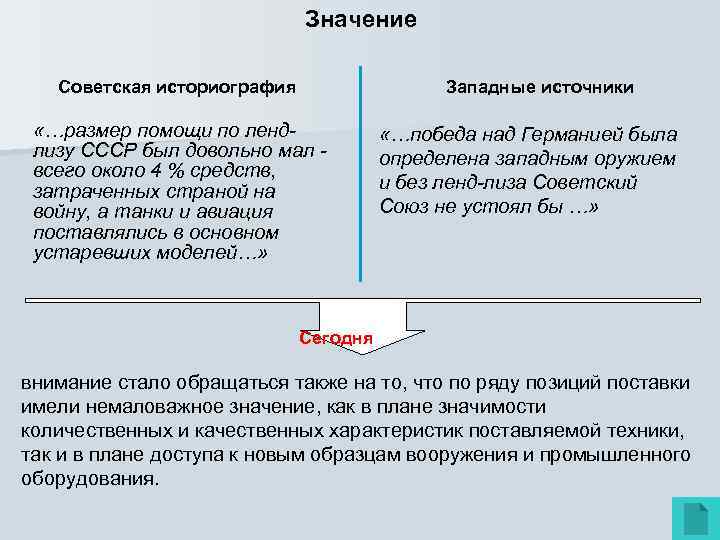      Значение Советская историография    Западные источники 