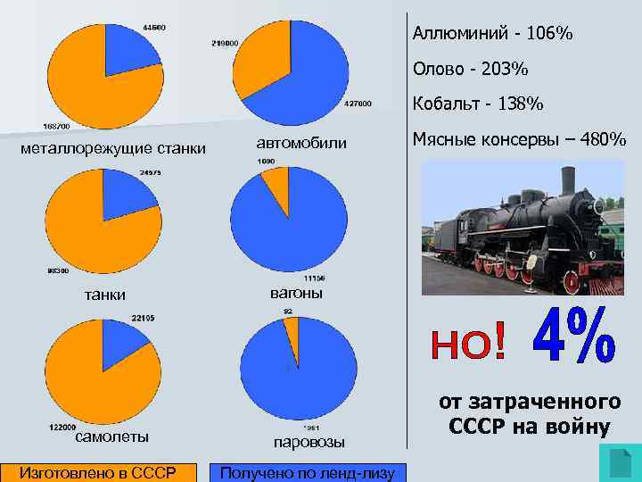     Аллюминий - 106%     Олово - 203%