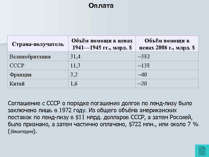       Оплата     Объём помощи в