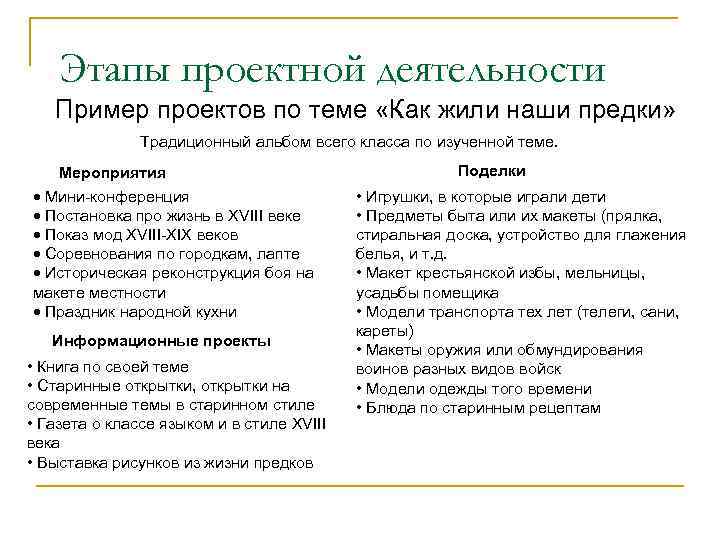   Этапы проектной деятельности  Пример проектов по теме «Как жили наши предки»
