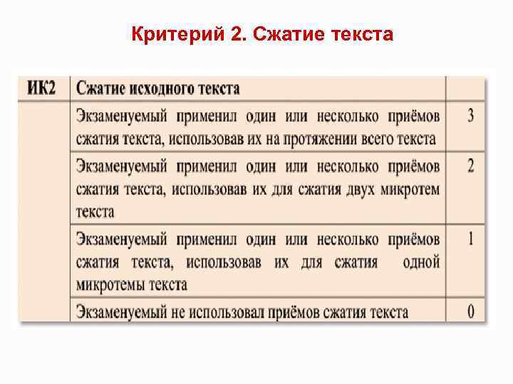 Критерий 2. Сжатие текста 